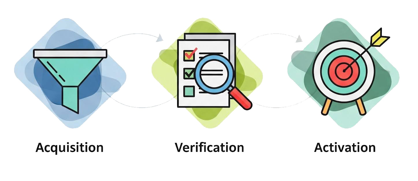 Diagram showing the People 2 People system flow.